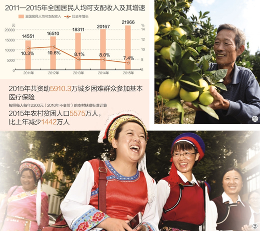 中国小康经济标准人均年收入为多少