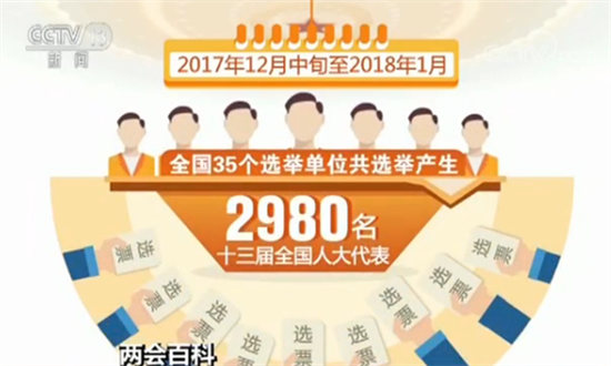两会百科 十三届全国人大代表有广泛代表性