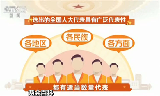 两会百科 十三届全国人大代表有广泛代表性