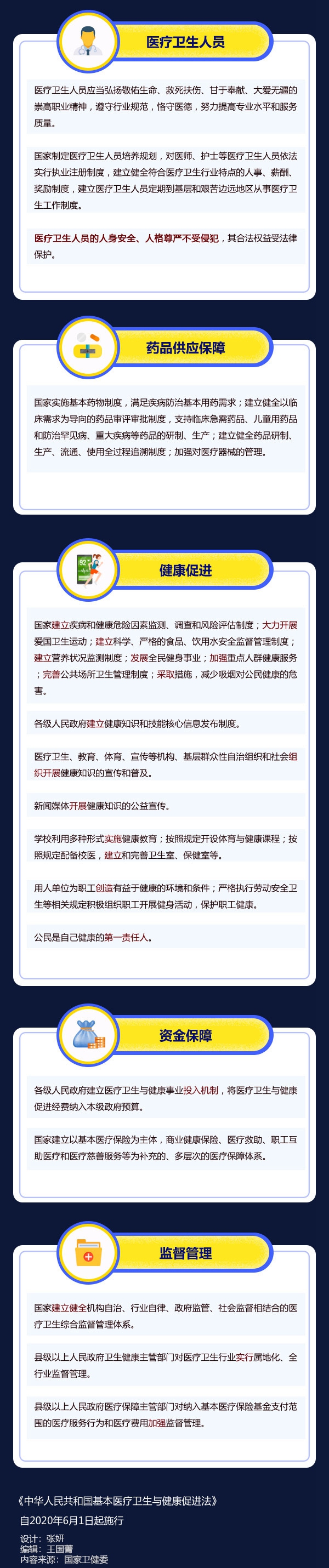 法律6月起看病就医这些事受法律保护,你了解了吗？
