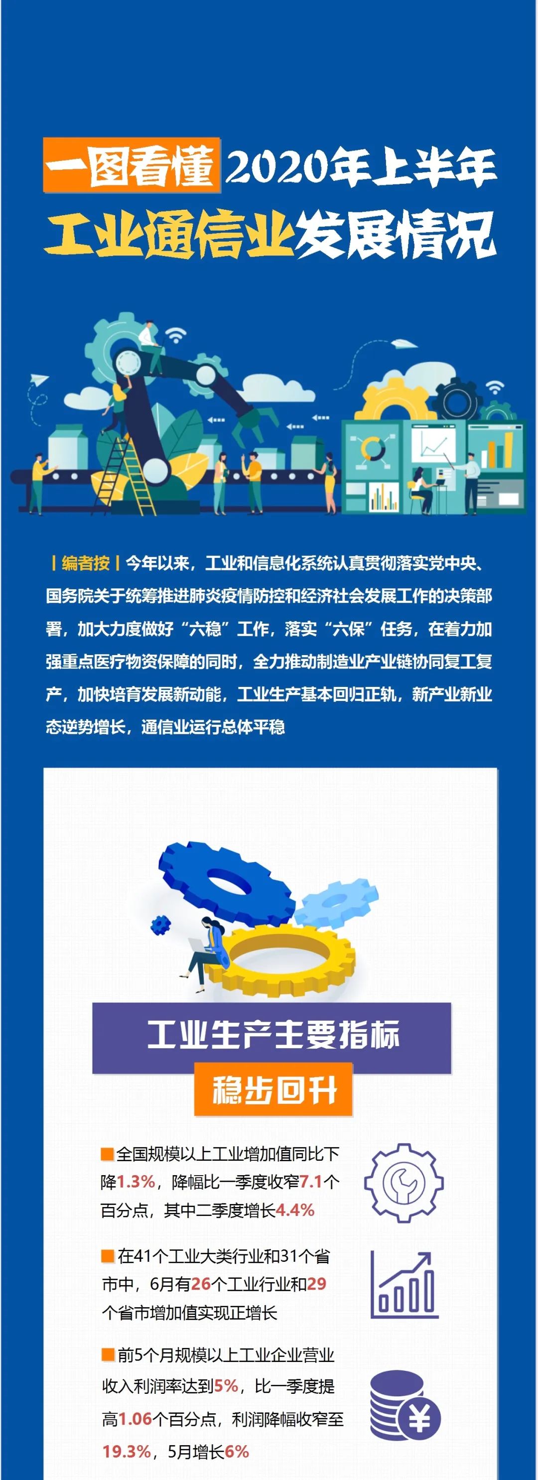 发展|上半年工业通信业发展情况如何？一图读懂！