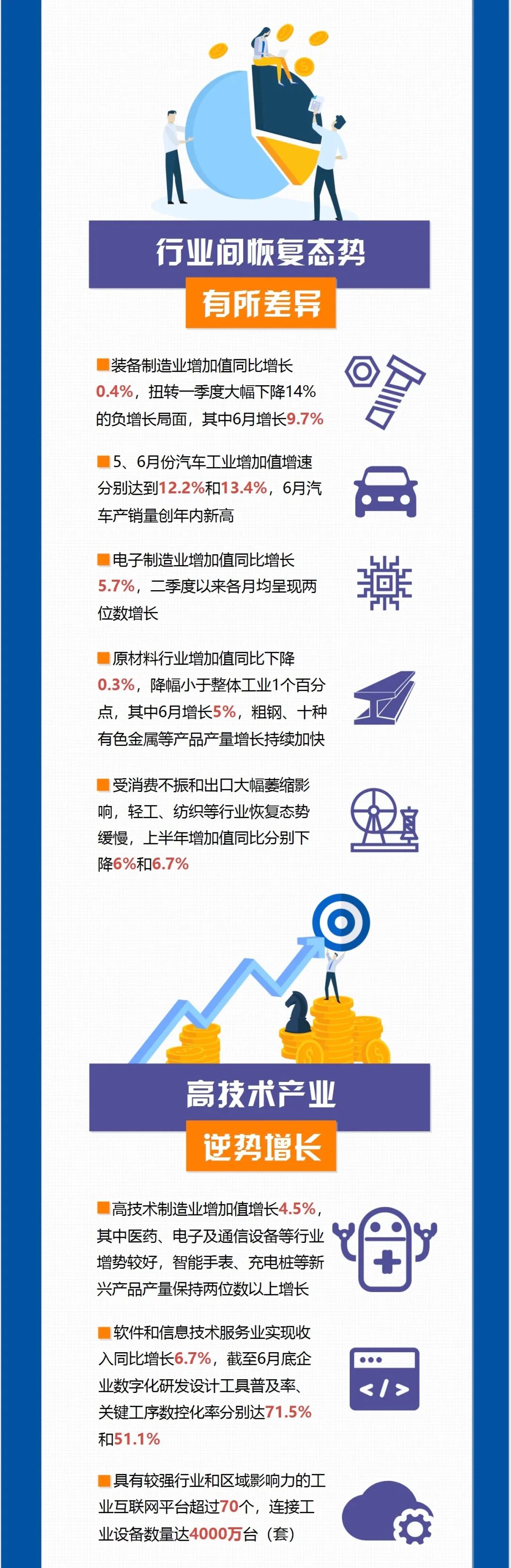 发展|上半年工业通信业发展情况如何？一图读懂！