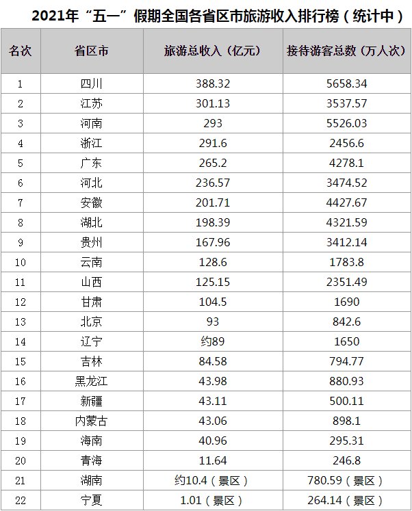 国家旅游排名_贵州旅游十大景点排名(2)