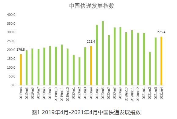 指数化月平均工资如何算 20210514113321082913086.jpg