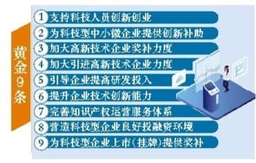 “黄金9条”为黑龙江企业高质量发展提供科技支撑