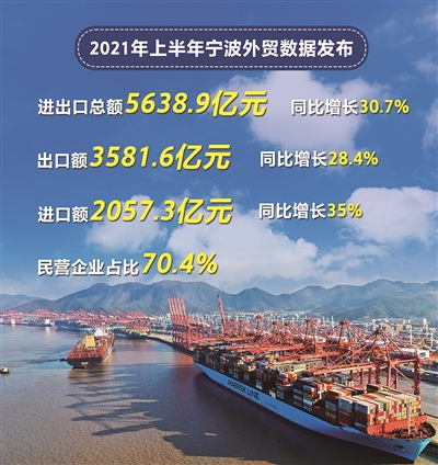 今年6月宁波市进出口额首次突破1000亿元