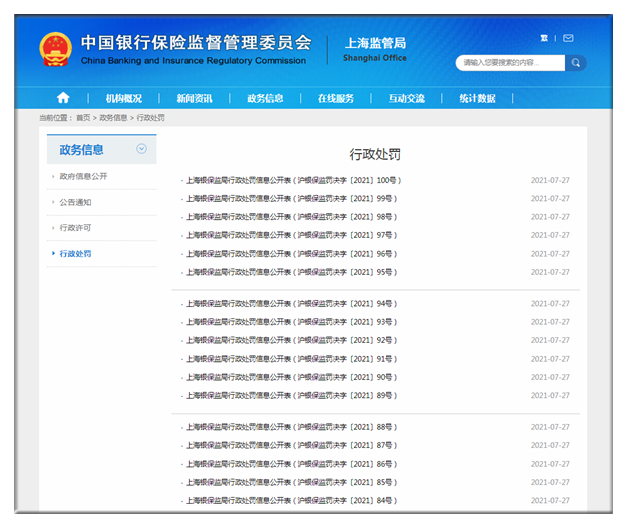 上海銀保監發17張罰單，看看都有哪些？