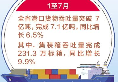 河北省前7月港口货物吞吐量突破7亿吨