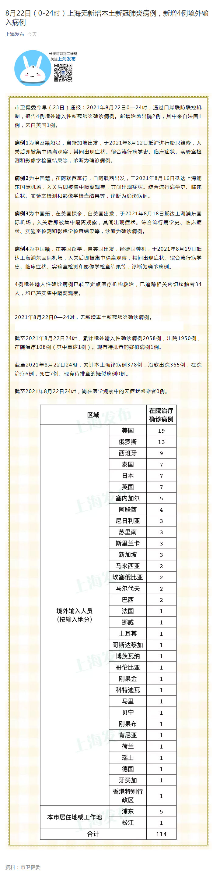 上海新增51例乘同一航班自俄抵沪_上海新增6例境外输入_上海新增死亡52例
