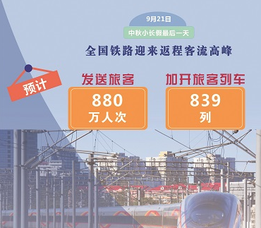 中秋期间外卖平台各式“团圆餐”订单猛涨574.56%