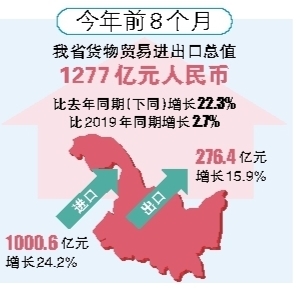 黑龙江一般贸易进出口快速增长且比重提升 