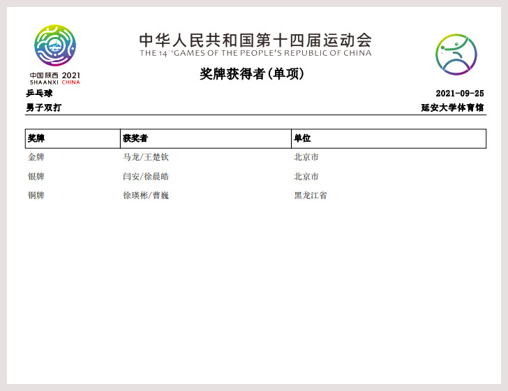马龙和王楚钦获得全运会乒乓球男子双打冠军