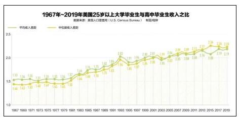 美国税收占GDP多少 20211013152321418577142.jpg