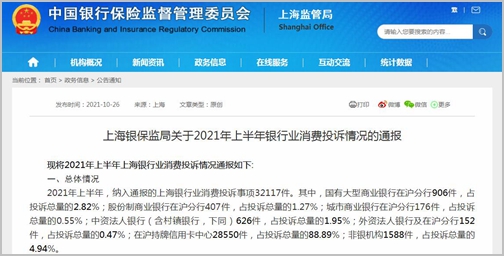 上海：上半年信用卡业务投诉28409件 催收及征信类占32.8%