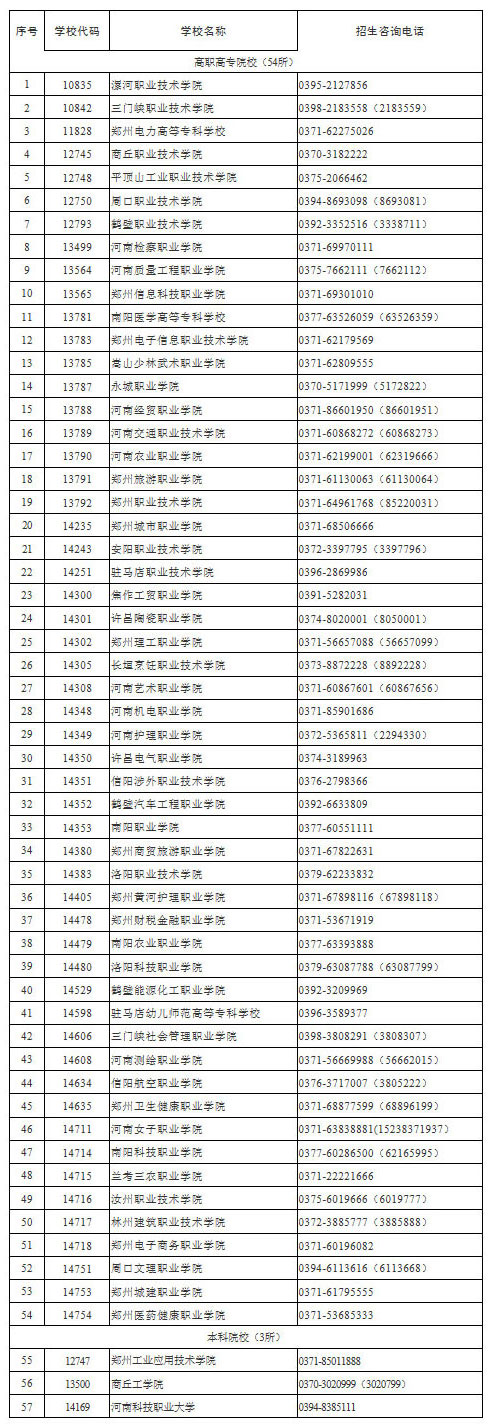 河南省2021年高职扩招单招11月30日9：00开始志愿填报！