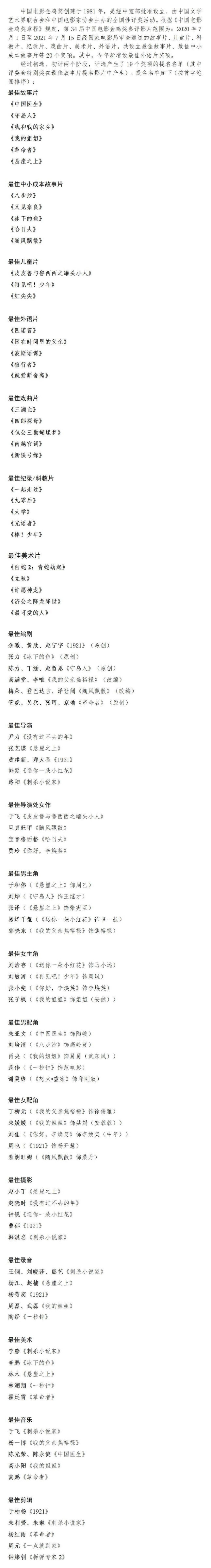 第34届金鸡奖提名名单：易烊千玺刘浩存张子枫入围最佳男女主角