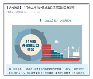 前11个月上海市进出口总值3.67万亿元 同比增长16.3%