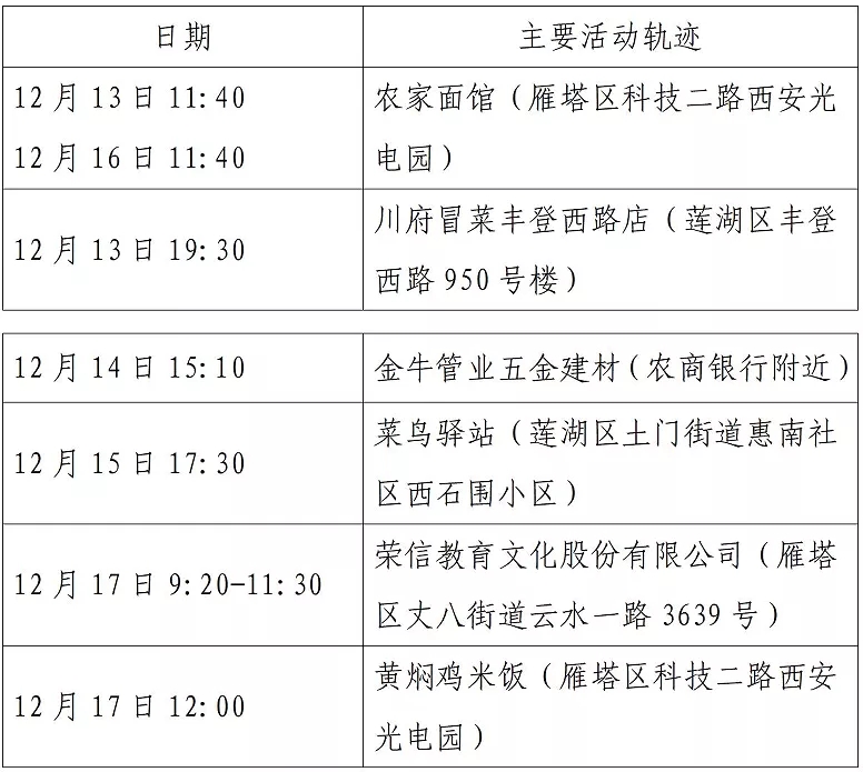 国外核酸检测结果 20211223075551347611152.jpg