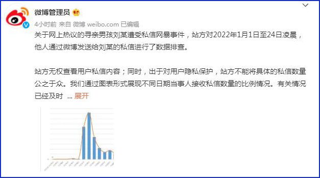 微博公布刘学州遭受私信网暴情况 暂停千余名用户私信功能