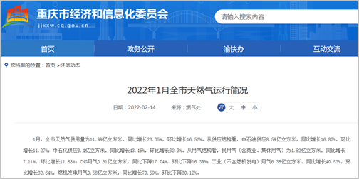 去年重庆市天然气运行简况：天然气供用量11.99亿立方米 同比增长23.35%