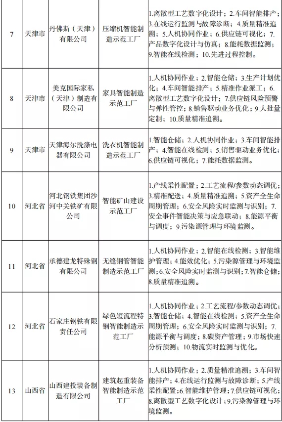 发改委是管理什么的单位 20220222085616306427870.jpg