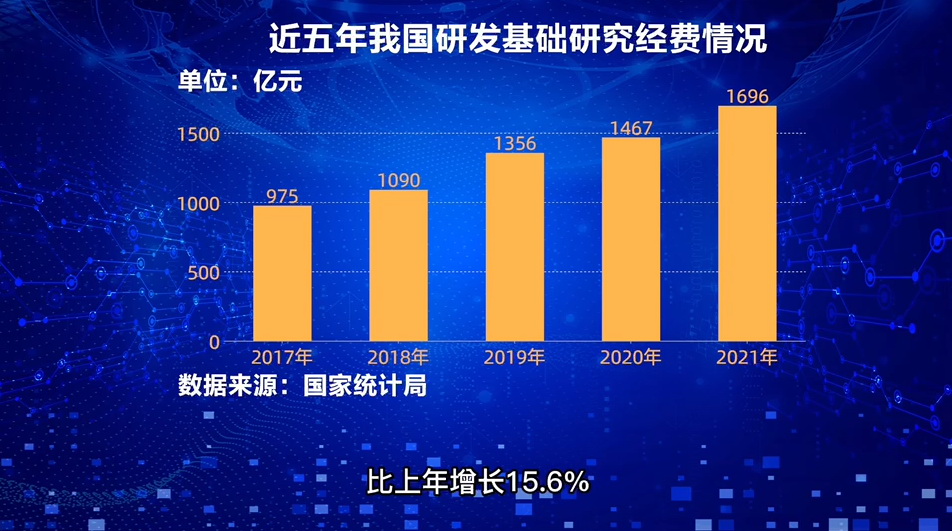 十四五开局之年是哪年哪月 20220310221658266478159.jpg