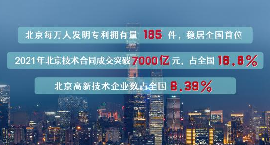 奋进新征程 建功新时代·伟大变革丨跃居“独角兽之城”背后——北京积极打造创新之城、活力之城