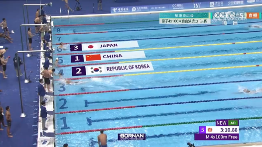 中国队夺得杭州亚运会男子4×100米自由泳接力金牌