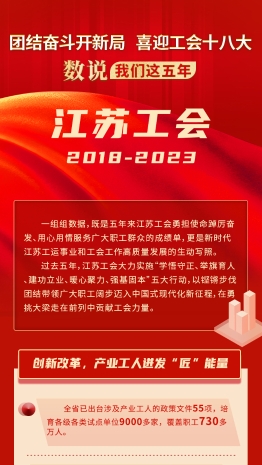 数说我们这五年·江苏工会2018-2023