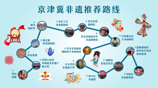  What's the most cost-effective way to play in Beijing Tianjin Hebei region? One map will take you to three places
