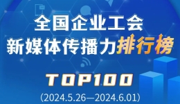  Postal Savings Bank of China, China Railway Construction Corporation and Foxconn rank in the top three! The new issue of Top 100 National Enterprise Trade Union New Media Communication Power was released