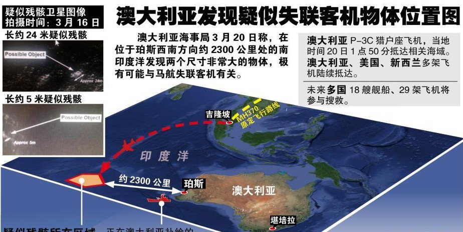 �Ĵ����Ƿ�������ʧ���ͻ�����λ��ͼ��