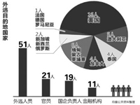 �̵��Ա���ӹ켣 ���ݶ�׷����