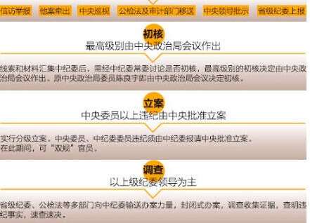 �����м�ί�참������������:�鸾�����������