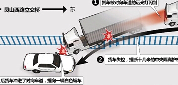 ����˾����ҹ��Զ������� ײ�ϻ�����3��(ͼ)��