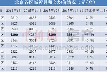 ���������Ǽ۳�������δ�Ƿ��� ����Ƿ���ָ��͸֧��