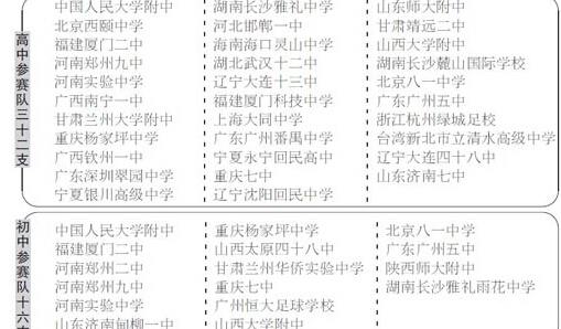 2015���й���ѧ������Э�ᱭ�����������žٰ족