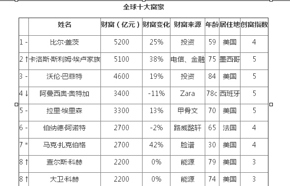 �ȶ����ǴĲ������󸻺��������׸���