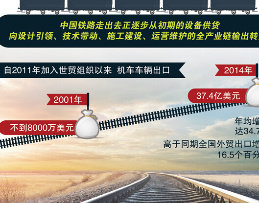 �ҹ�2014����뾳����·������Ŀ348����