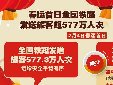 ��������ȫ����·�����ÿͳ�577���˴Ρ�