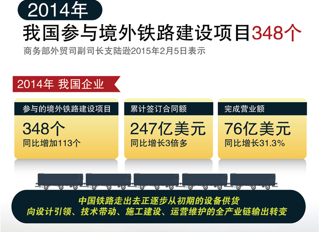 �ҹ�2014����뾳����·������Ŀ348����