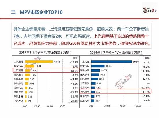 MPVҪгԽγSUVľ гŻ