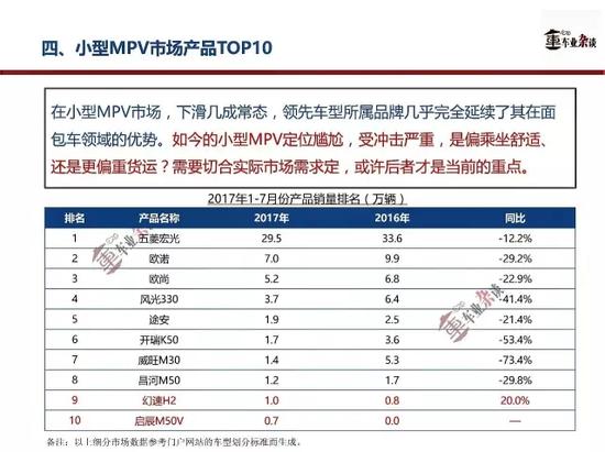 MPVҪгԽγSUVľ гŻ