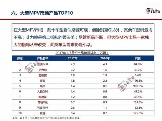 MPVҪгԽγSUVľ гŻ