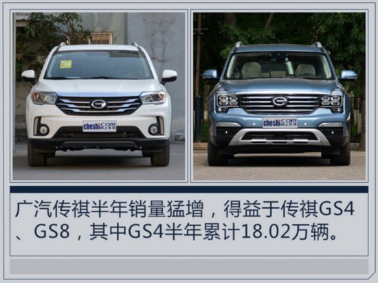 广汽传祺1-6月营收高达272亿元 同比大涨76%-图4