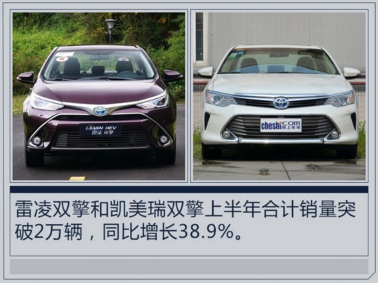 广汽丰田上半年营收高达311亿元 同比增长8.8%-图5