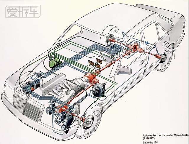 奔驰四驱系统这么低调,难道是越野太差见不得人?