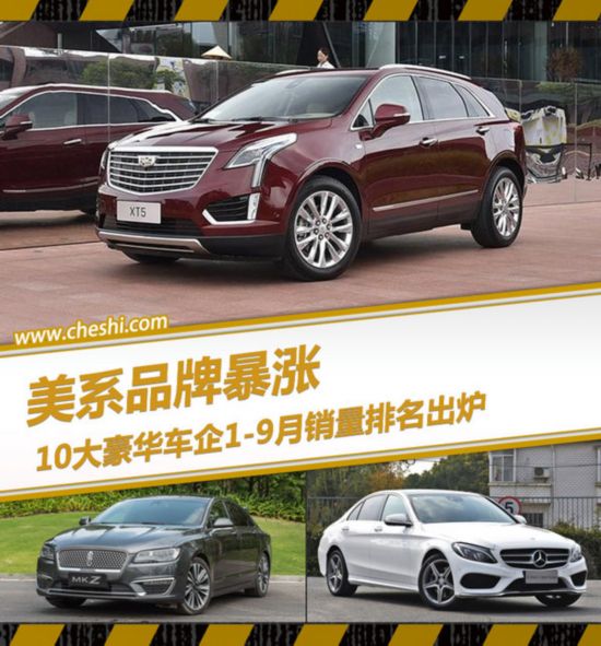 美系品牌暴涨 10大豪华车企1-9月销量排名出炉-图1