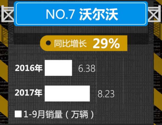 美系品牌暴涨 10大豪华车企1-9月销量排名出炉-图7