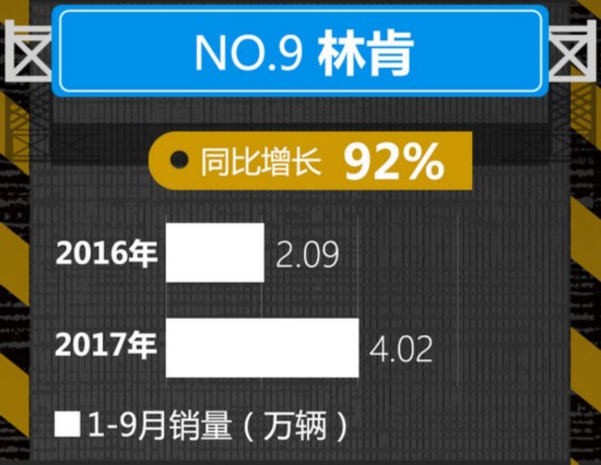 美系品牌暴涨 10大豪华车企1-9月销量排名出炉-图9